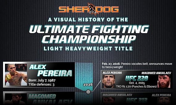 Эра после Перейры: история титула UFC в полутяжёлом весе и новые вызовы